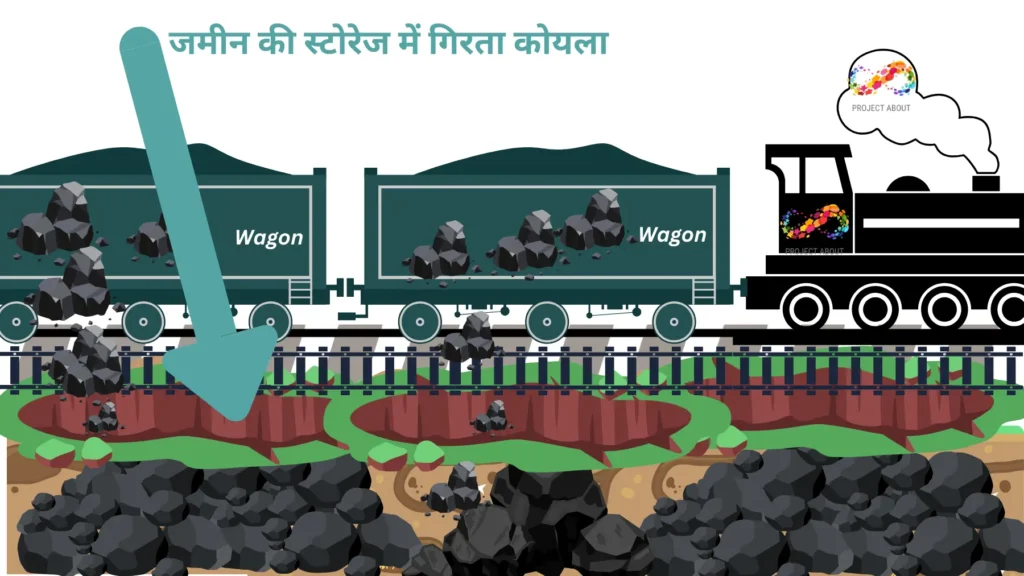 Train coal wagon graphic 
