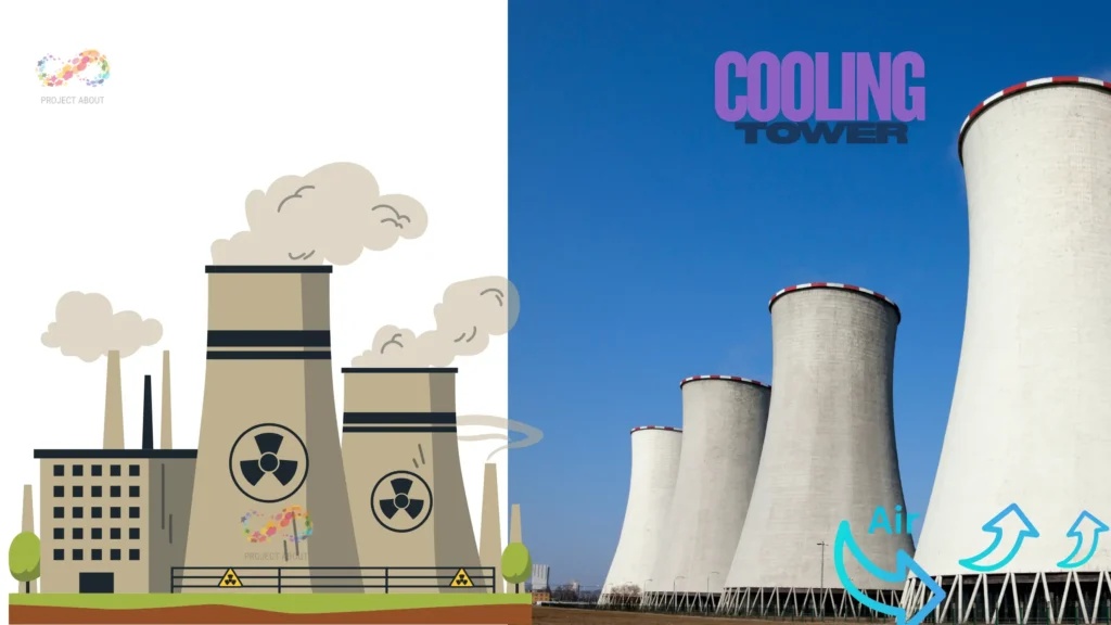 thermal steam-cooling-tower